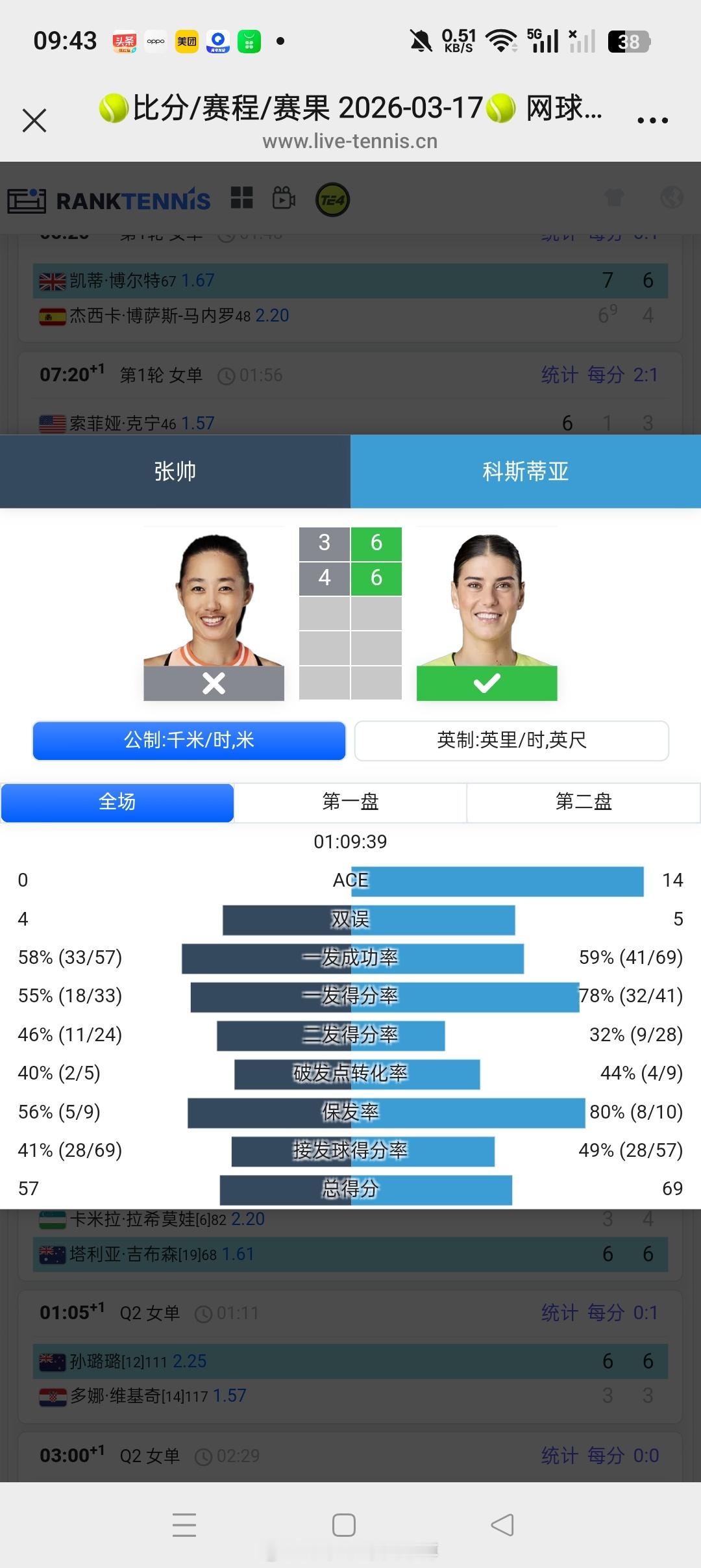 小花小草资讯小花小草资讯 【迈阿密WTA1000】女单正赛第一轮🇨🇳张帅3-