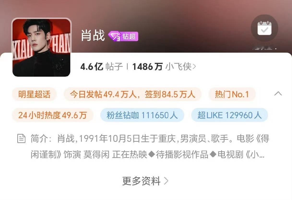 牛牛牛，肖战超话连爆9个小时签到84.5万，小飞侠没别的，就是活人多😎 
