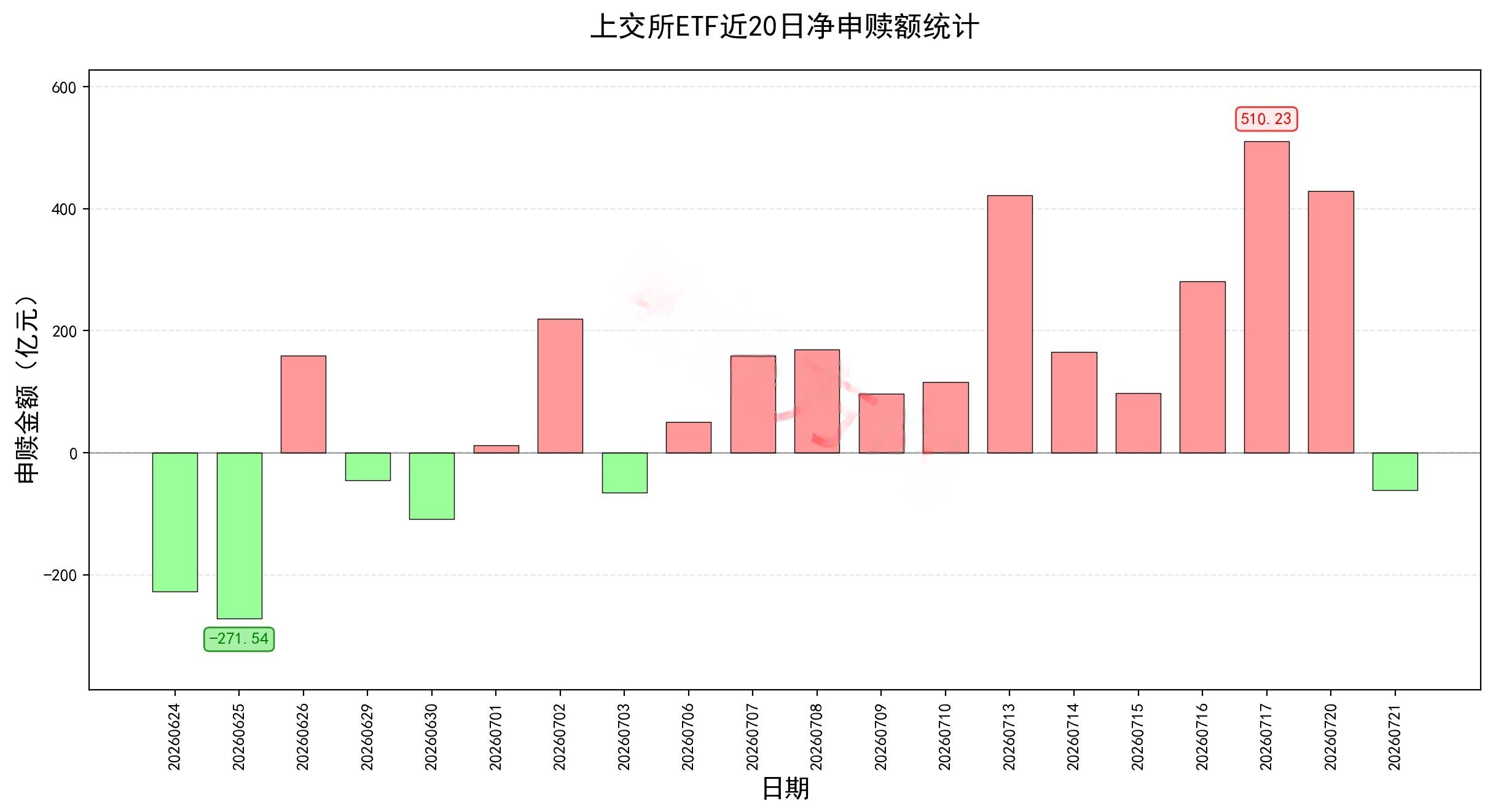 【洗洗浮筹，继续向上走！】昨天突然大涨了一天，上午又开始裹足不前，虽然指数多数勉