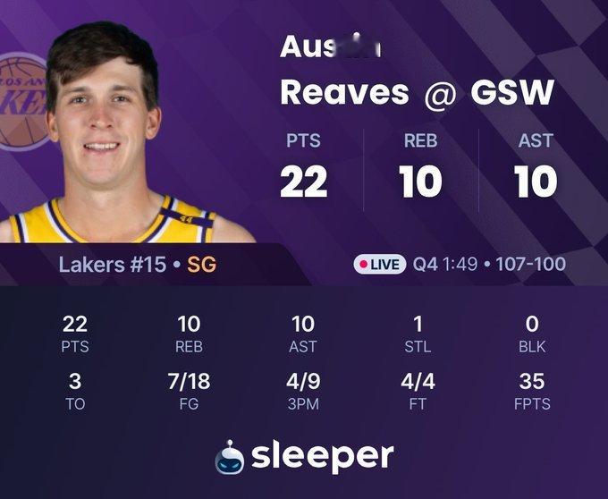 里夫斯22➕10➕10拿下三双。 