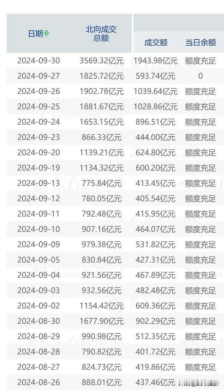 网上有人把轮疯牛行情说成是金融闪电战，让外资没办法进来抄底，只能说，想多了，甚至