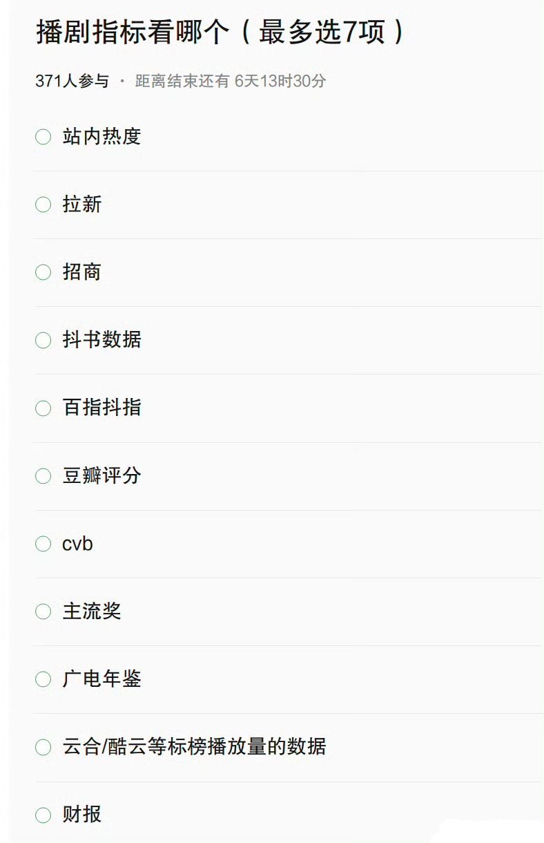 我觉得还有一个就是看主演的后续红利，真爆剧的主演后续不可能毫无水花。 