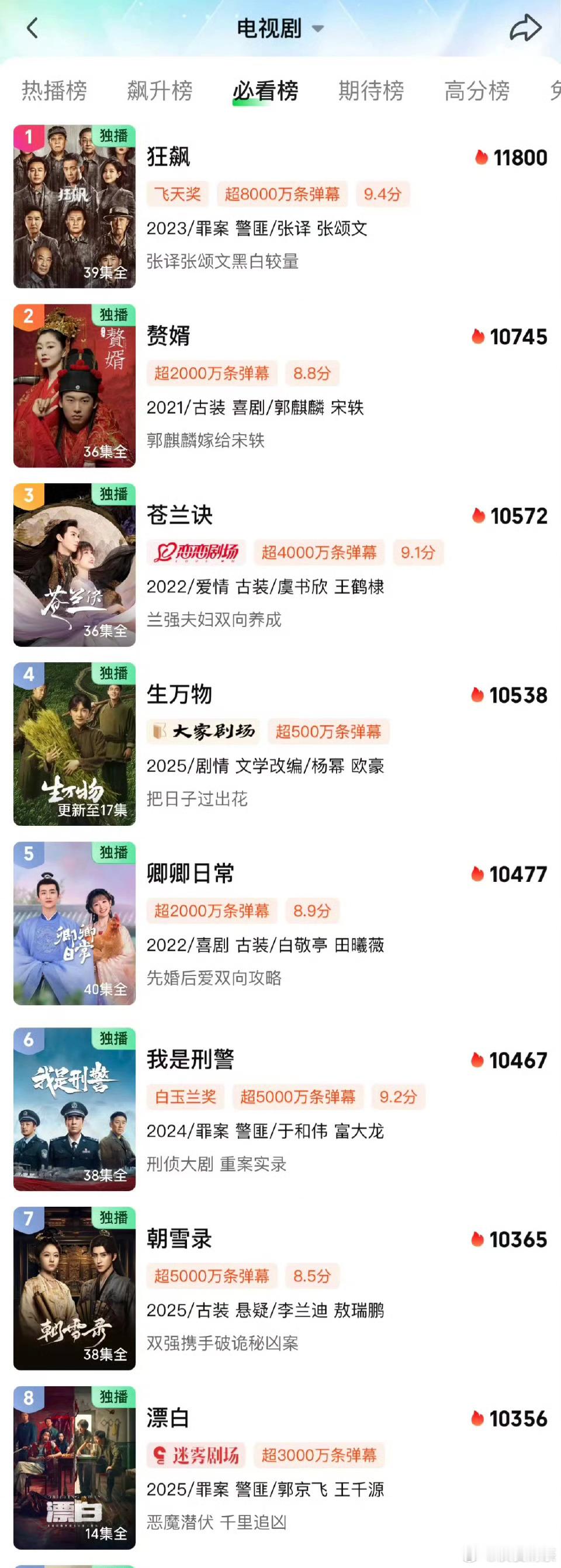生万物热度能冲到第一吗 ​​​