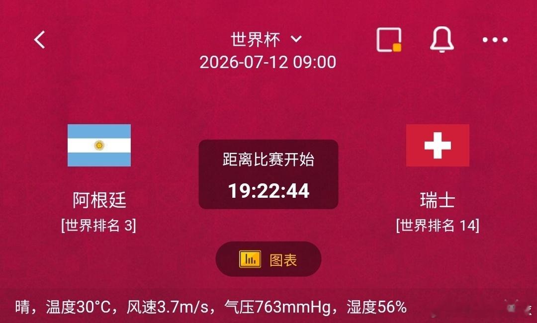 阿根廷vs瑞士1️⃣阿根廷利好：世界第3实力雄厚，中场传控流畅，前场进攻创造力强