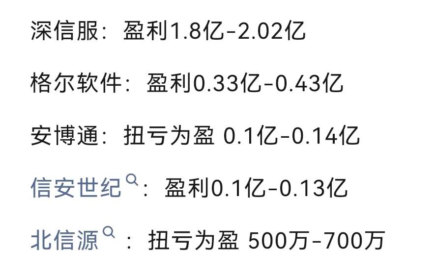 网络安全企业陆续发布的2023年业绩预报。
2023年的网络安全行业，真是难过啊