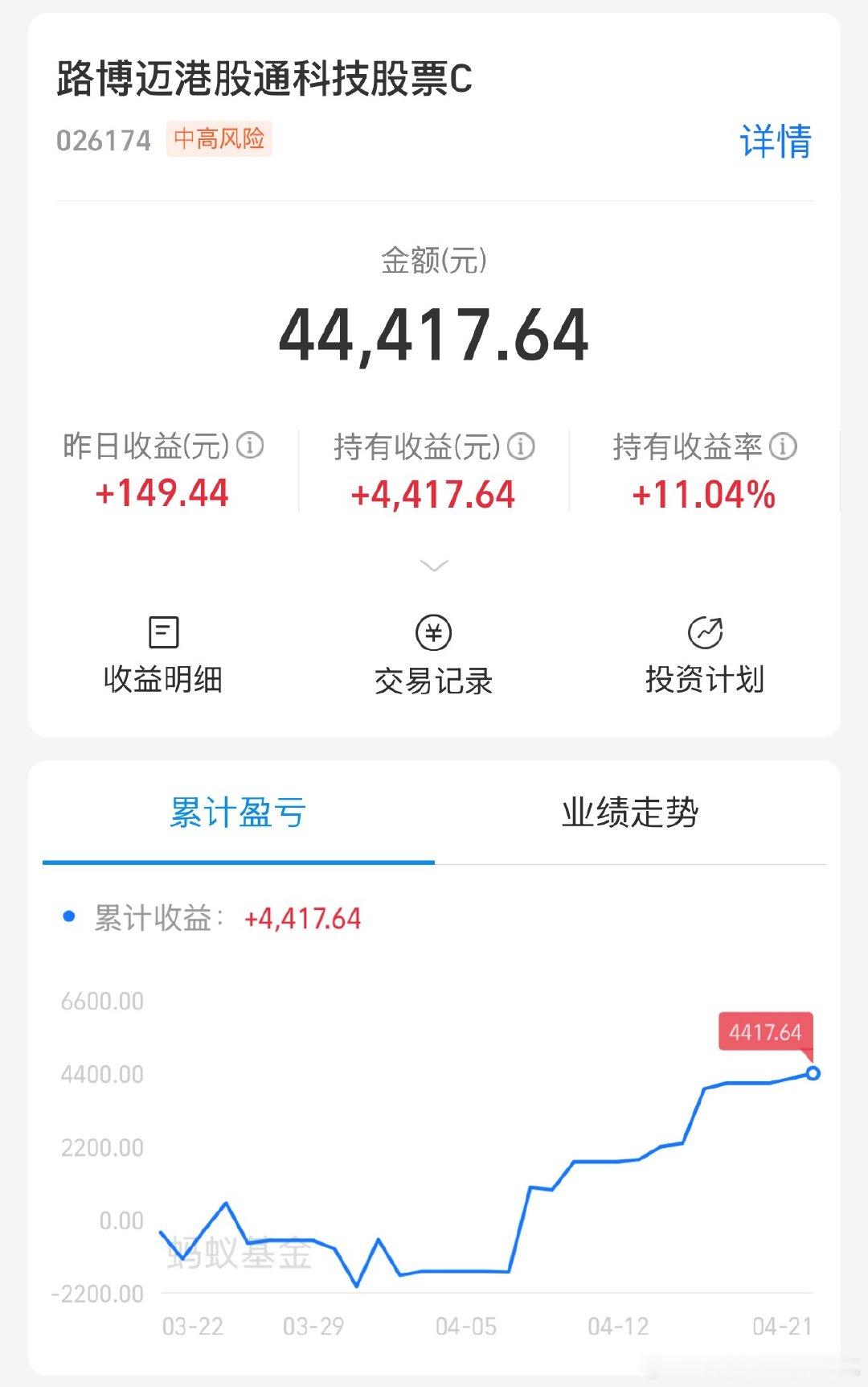 这哥们吊打恒科，恒科今天普跌，它逆势涨了0.2% 