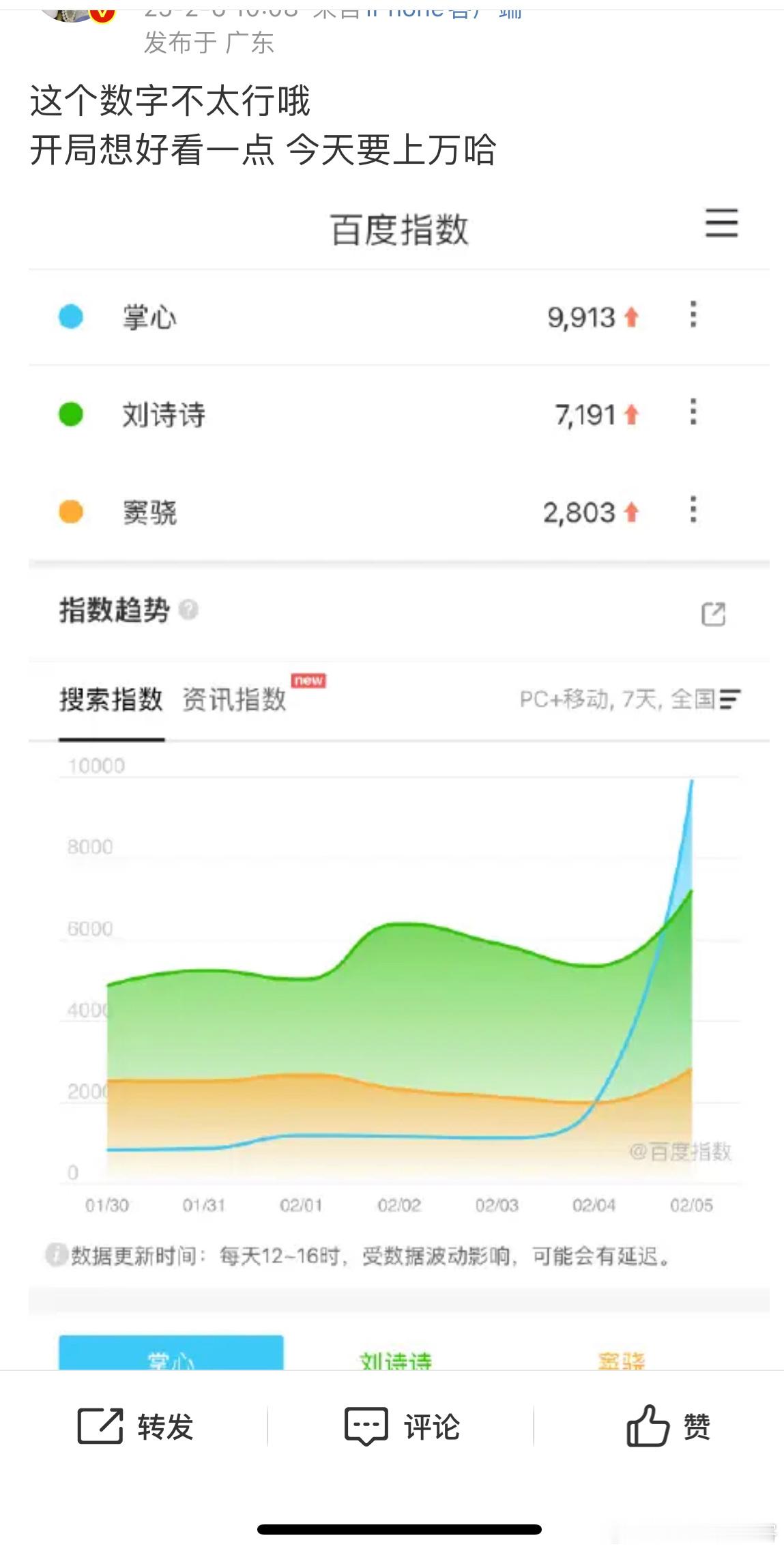 掌心数据不太行刘诗诗粉丝用💰包场明天开局会好吗？ 不乐观  