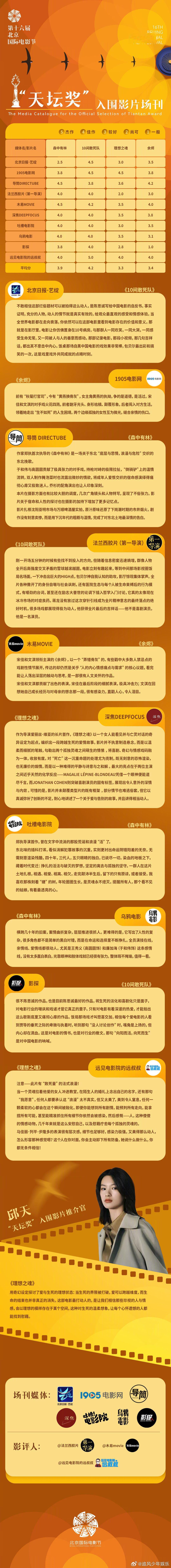10间敢死队北影节含金量陈思诚新片北影节发力了陈思诚新片北影节直接封神！场刊第一