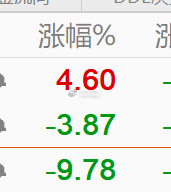 操 