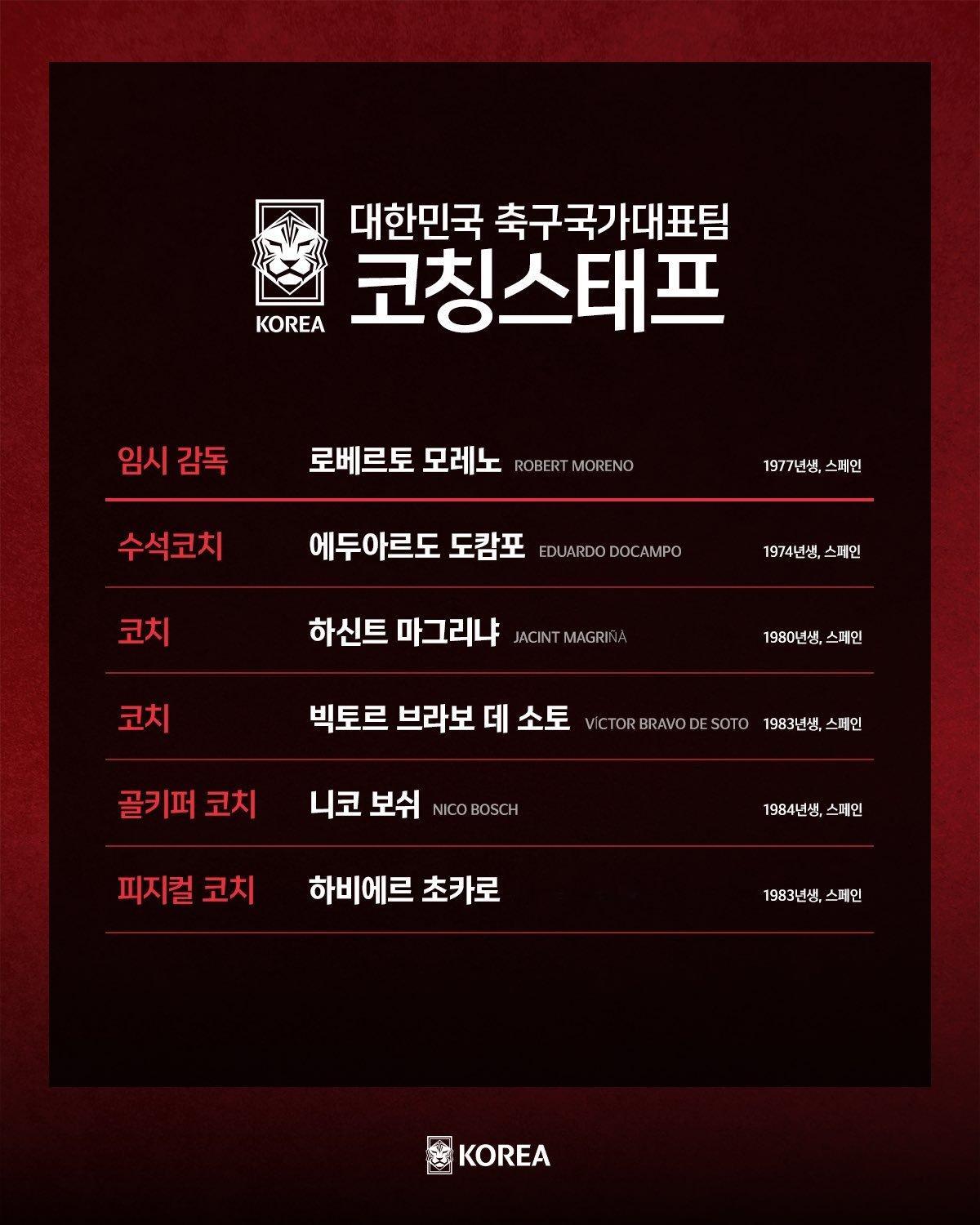 【罗伯托·莫雷诺担任🇰🇷临时主帅，韩国队史首次迎来西班牙籍主教练】韩国足球终