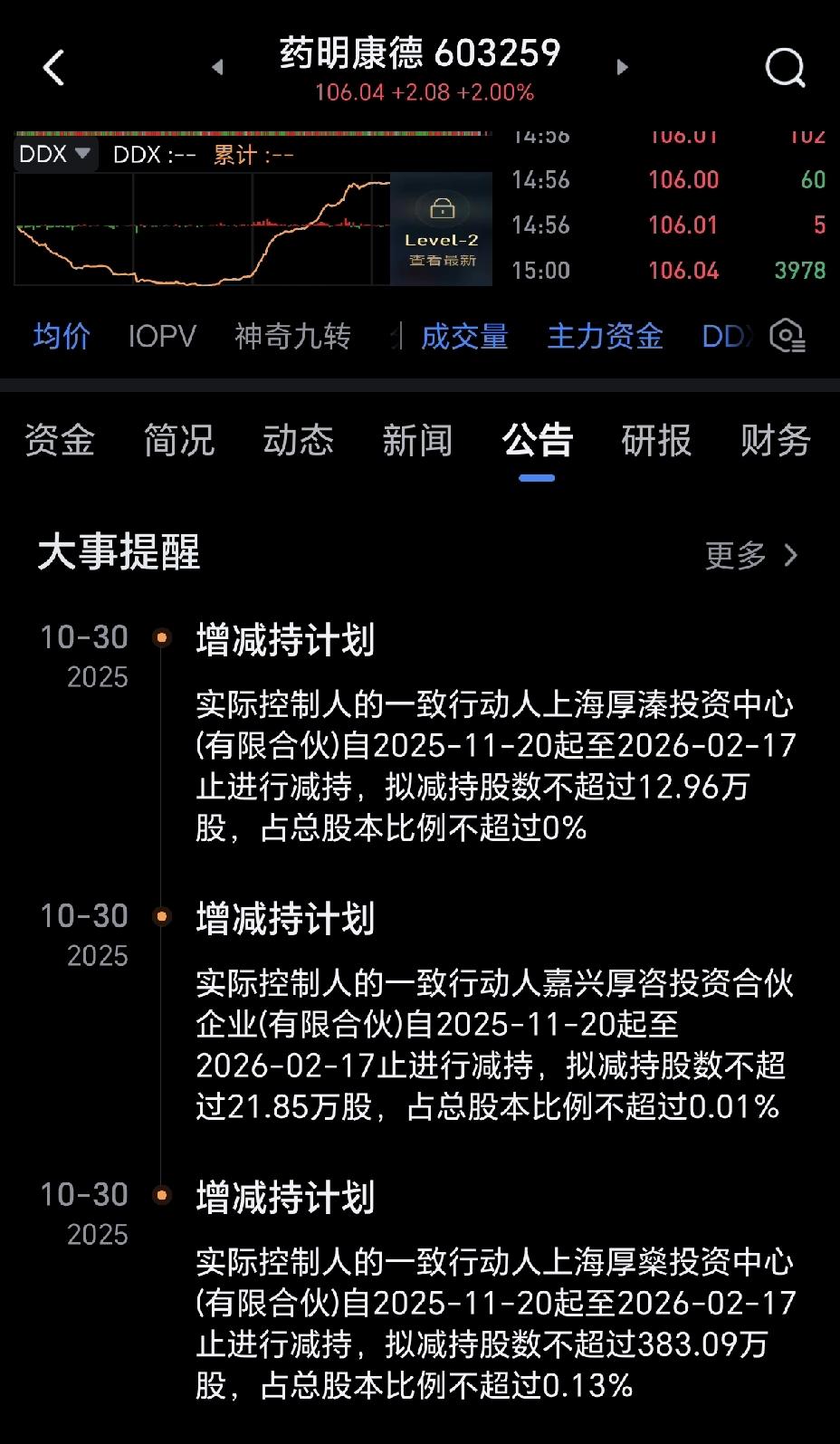 防不胜防呀，重仓药明康德，眼看着业绩不错，没想到就遭遇实际控制人减持，明天铁定至