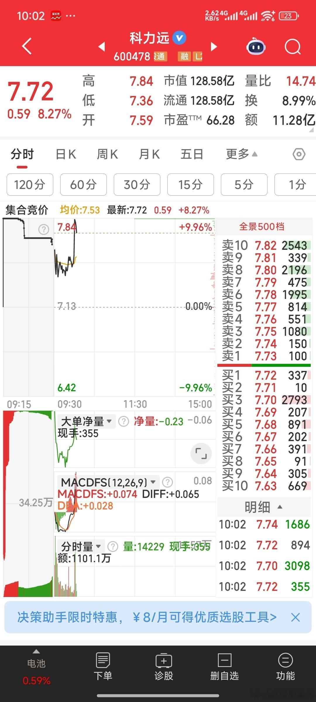 【追高等板】追了一只业绩大增的科力远 ​​​