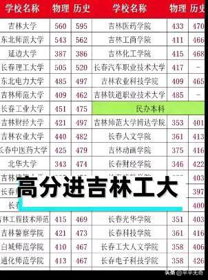这说法可有点离谱啊！吉林工业大学可不是民办本科，它可是曾经的国家重点大学。在20