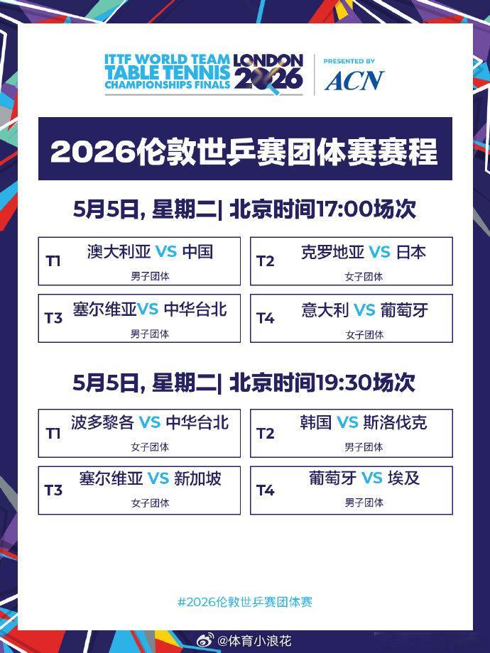 国乒男团今日出战淘汰赛乒乓球 伦敦世乒赛5月5日国乒赛程：17:00 T1 男团