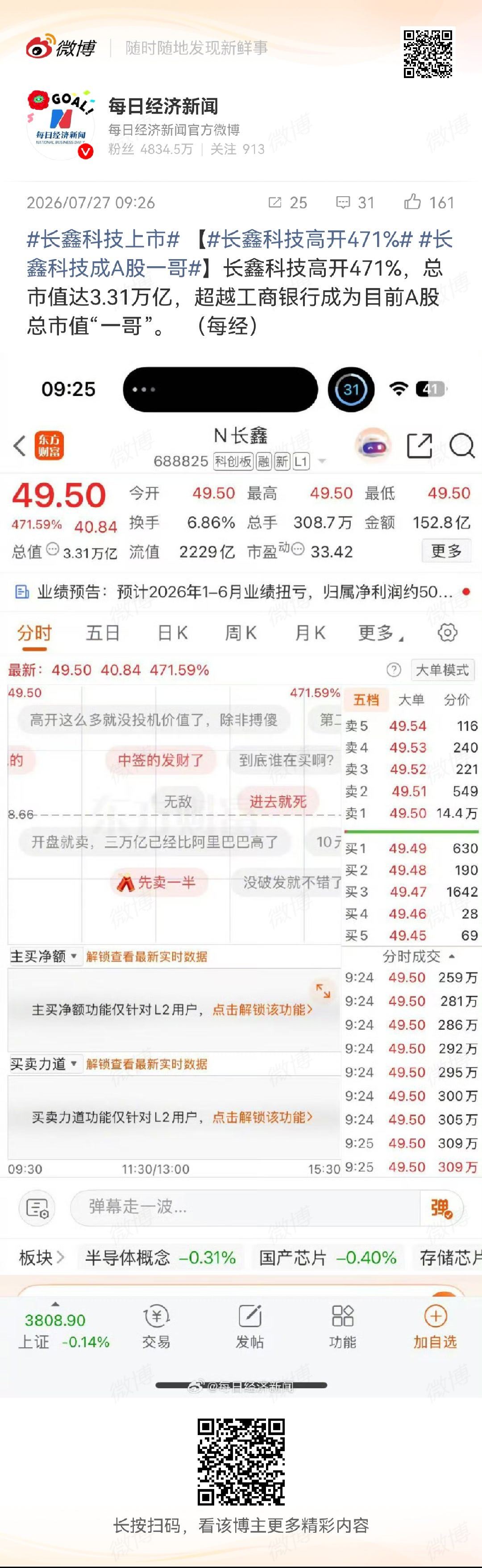长鑫科技上市真是猛 