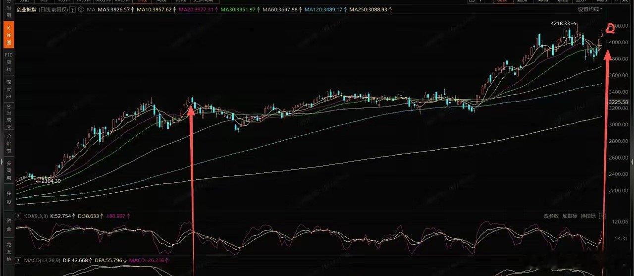 短线指数承压，切勿盲目追涨今日沪指全天维持震荡格局，双创板块表现亮眼，市场全天成