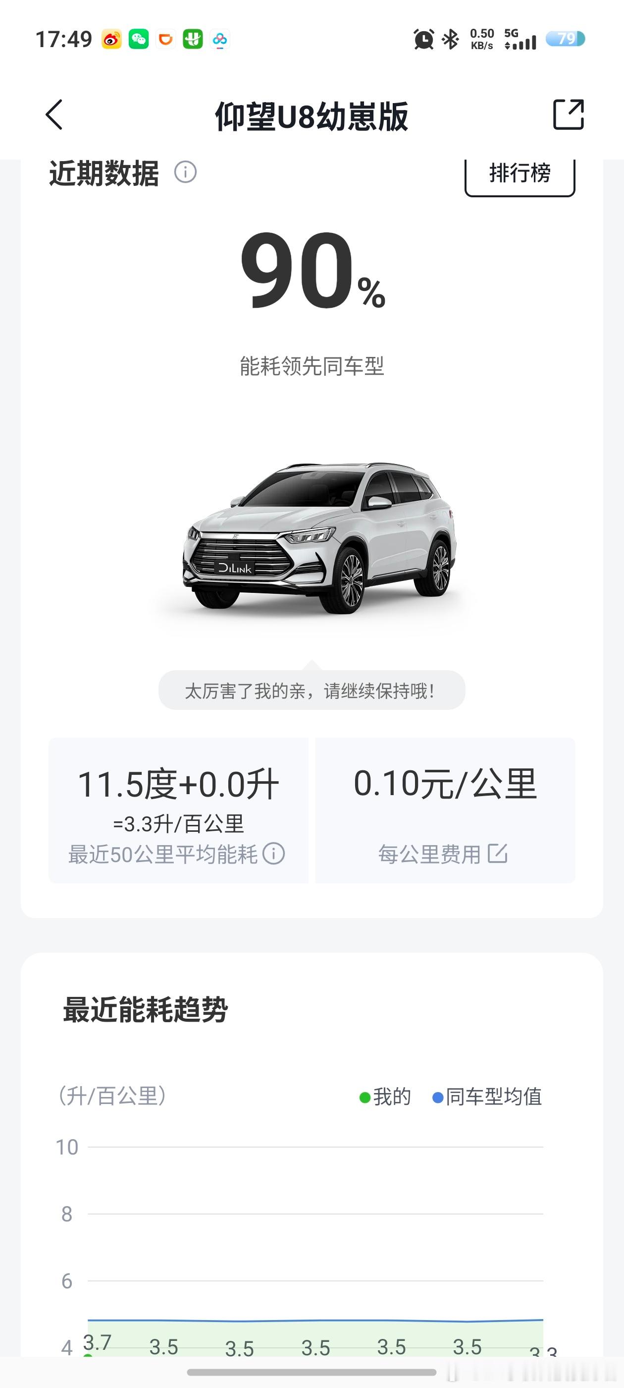 油价12日起上调油价又上调了，前几天看着还是7.08一升，今天去加油已经升到7.