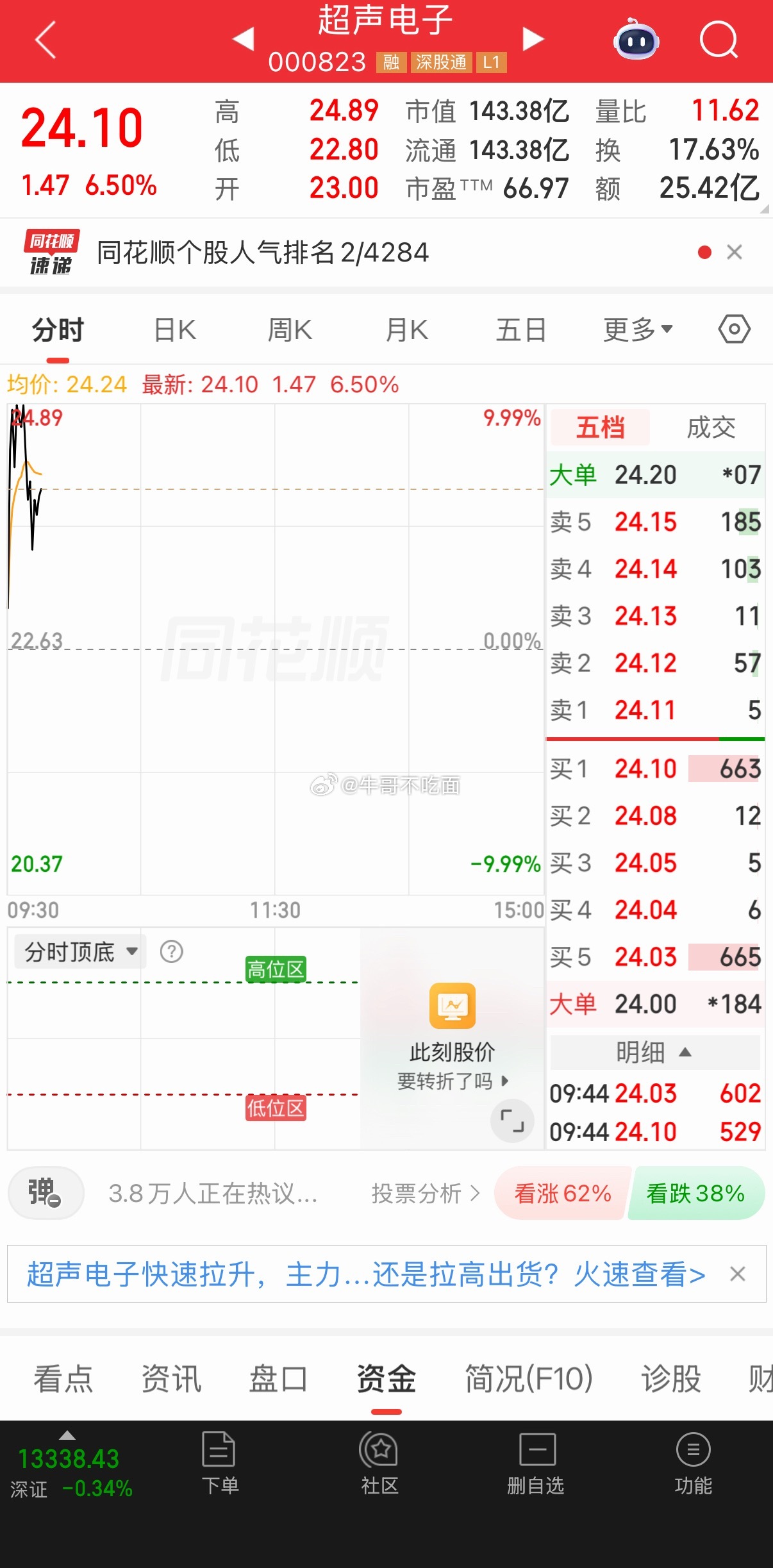 今日会不会连板呢！ ​​​
