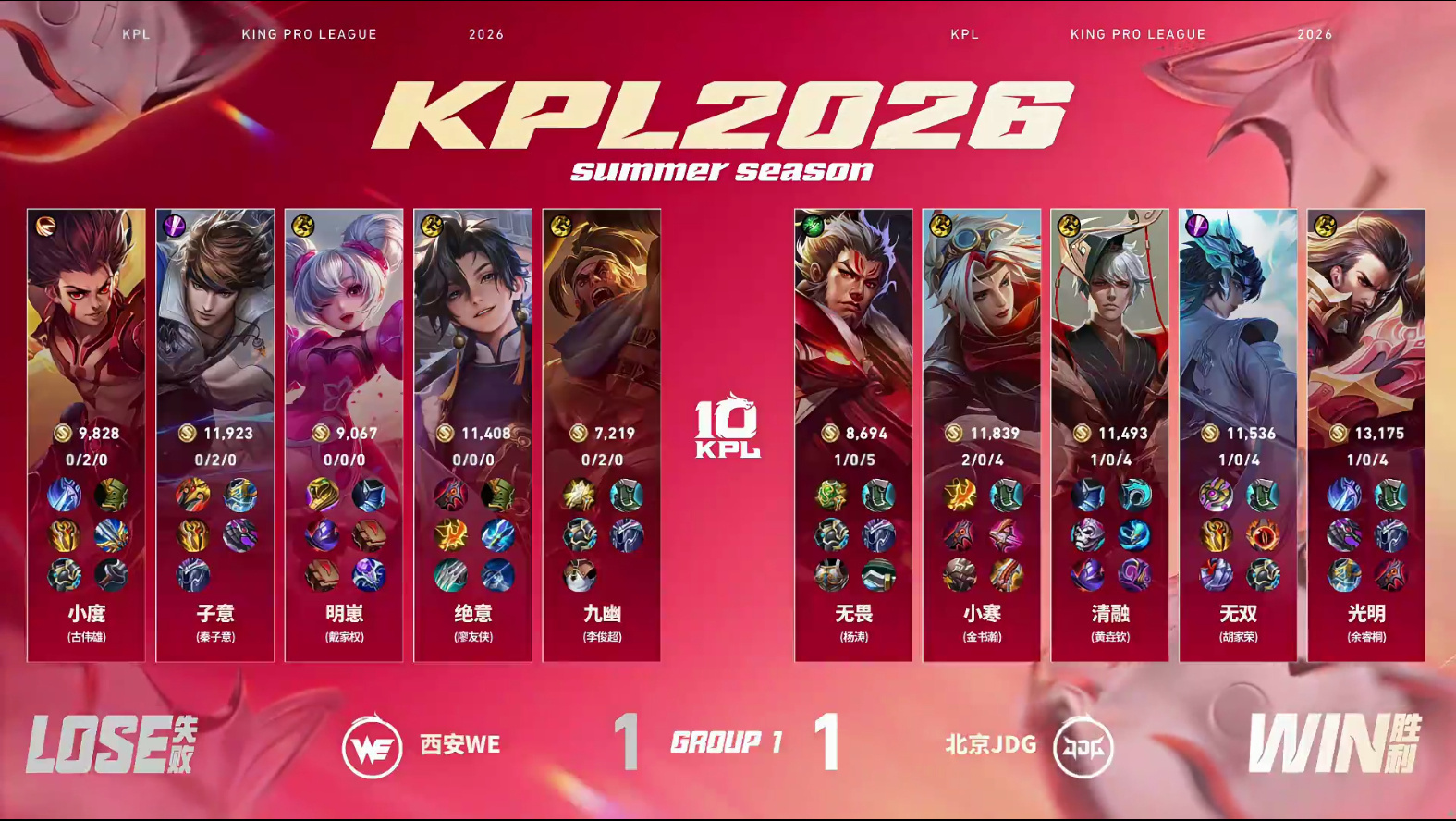 无双大司命MVP北京JDG对战西安WE北京JDG 1:1 西安WEMVP：（胡家