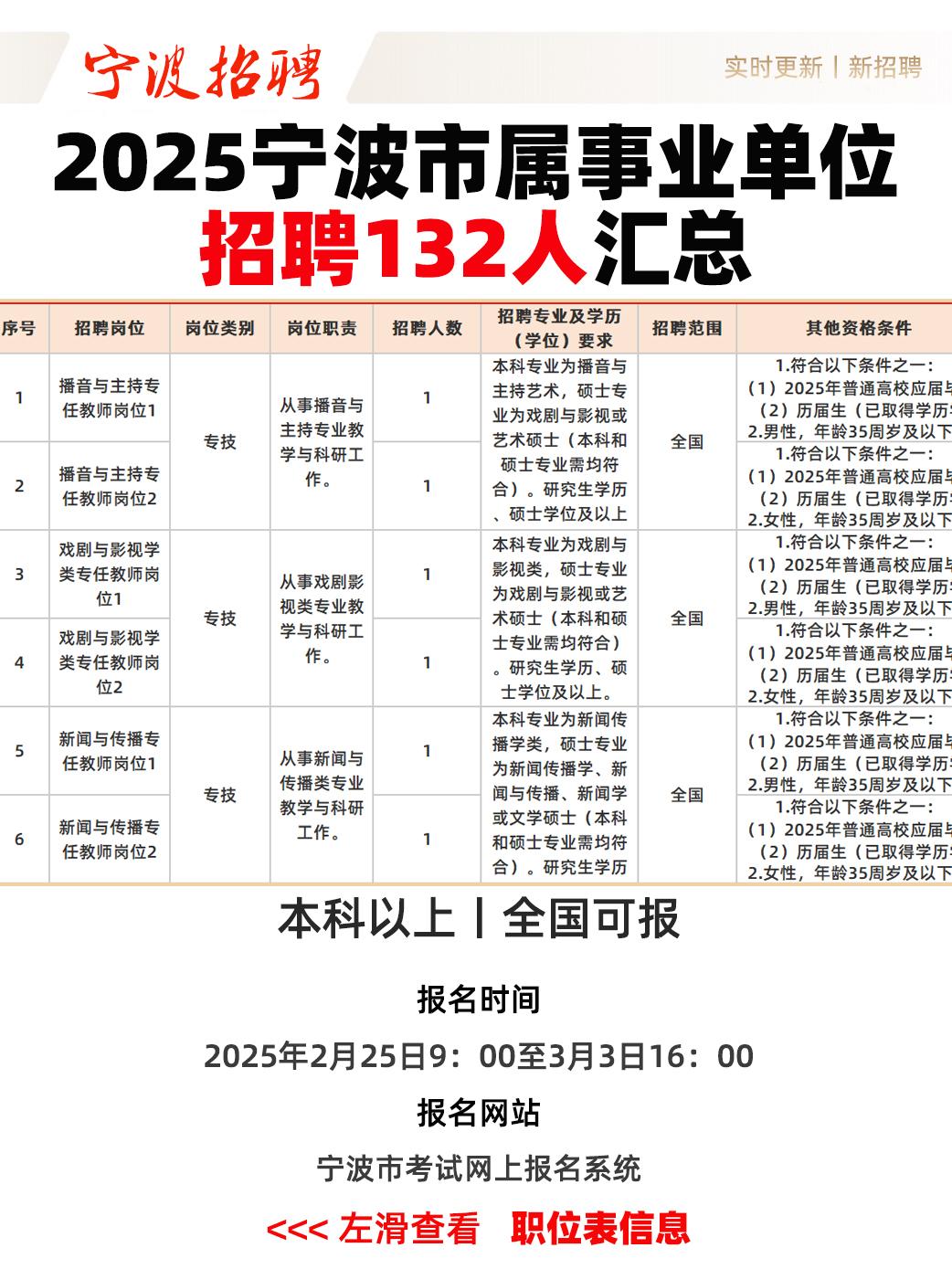 2025宁波市属 事业单位招132人 明日报名❗
⭕招聘范围：全国
⭕学历要求：