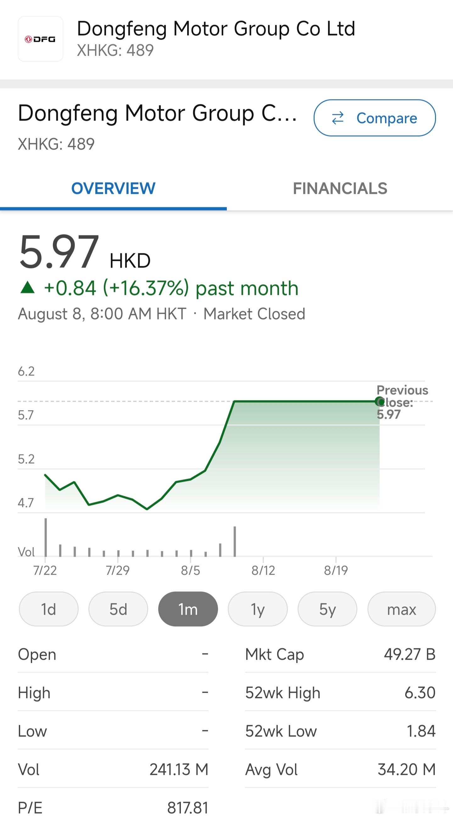 东风集团股份(00489.HK)将分派岚图股份，拟通过吸收合并方式将公司私有化。
