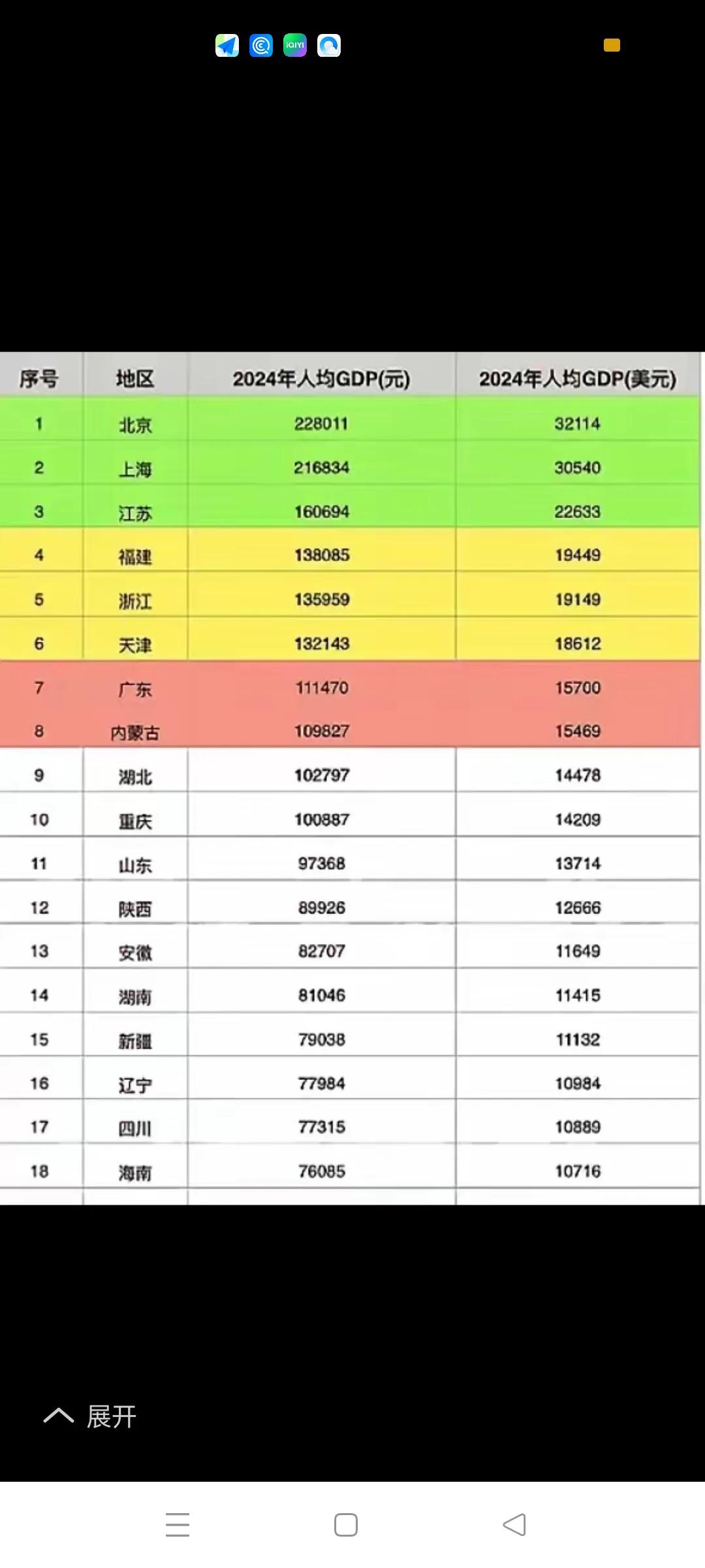 发达国家达标，江苏在省级经济圈内名列榜首
       根据世界银行的规定，发达