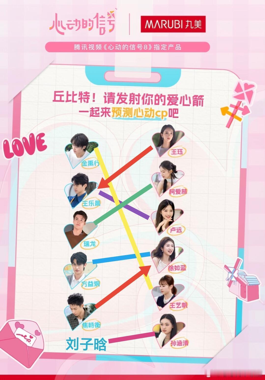 心动的信号[超话]心动的信号8预测不知道能成几对，反正先预测一下看看能对几对。不