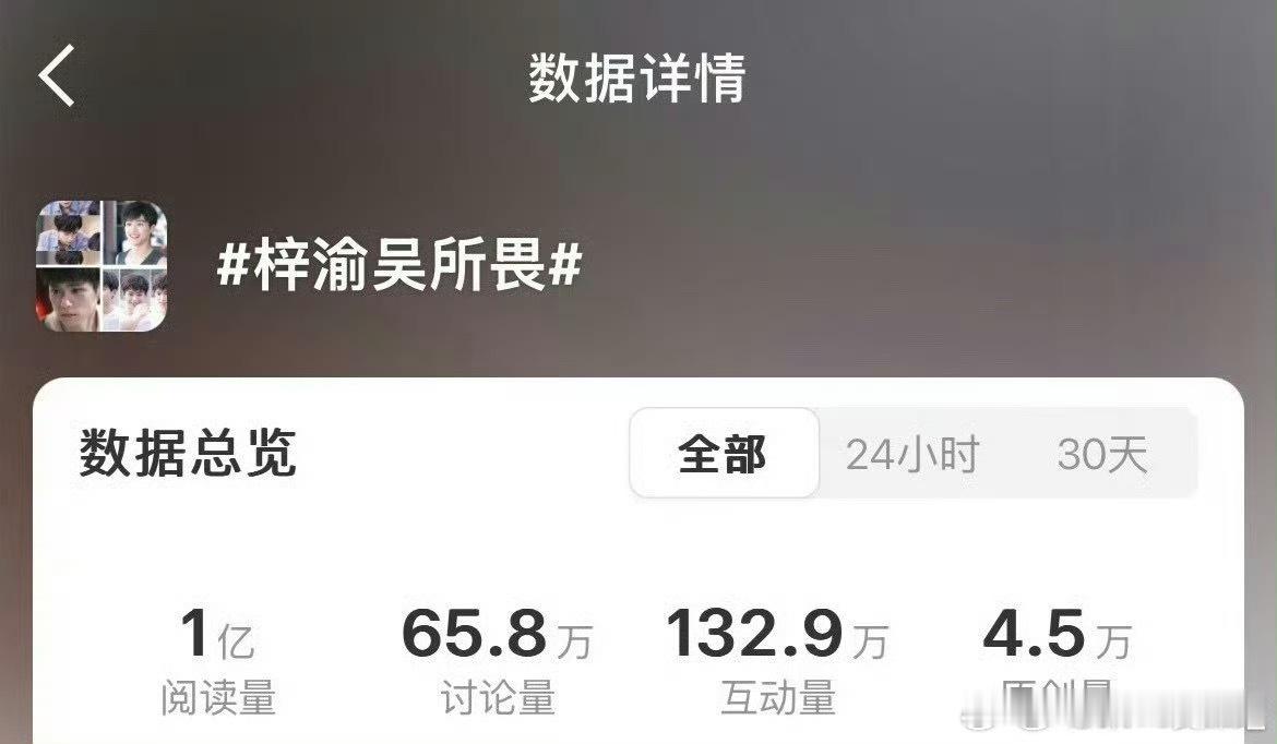 梓渝角色单人阅读量破亿，这才多久，就破亿了[开学季] ​​​