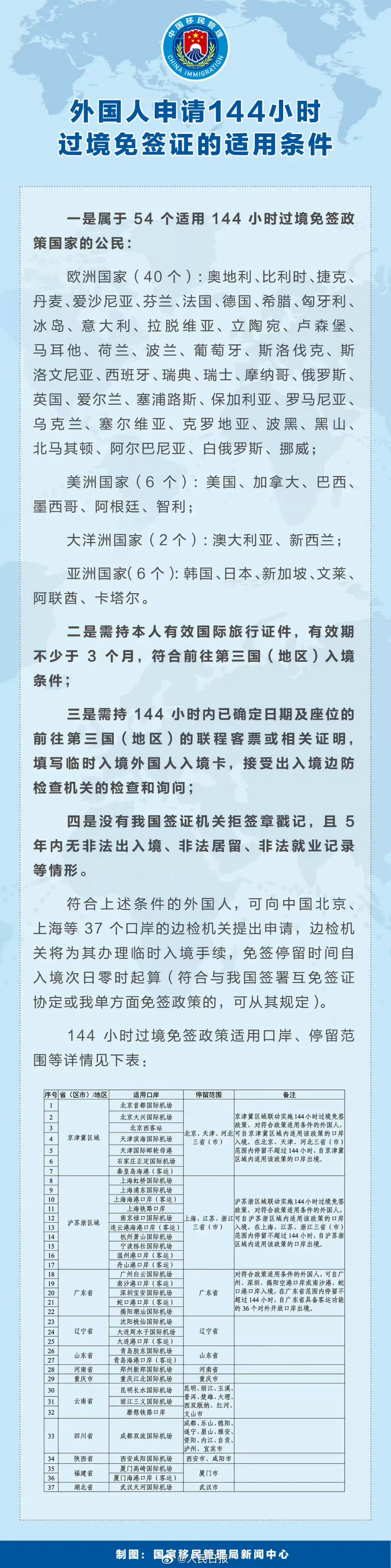 144免签游中国再扩大，这波打的西方谣媒不知道该如何是好。所以这个道理很简单:推