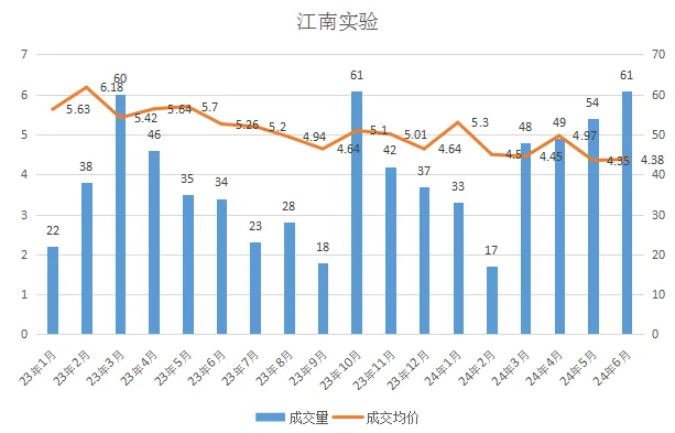 滨江学区趋势稳了吗