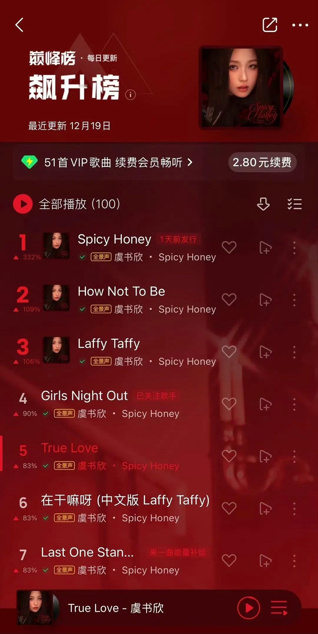 虞书欣新专辑霸榜 虞书欣新专辑直接霸榜QQ音乐飙升榜，前七名全是她的歌，好强[赞