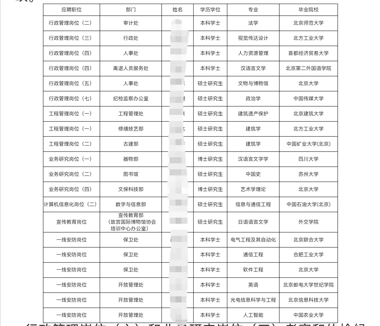 故宫招人结束啦！看看有没有你？