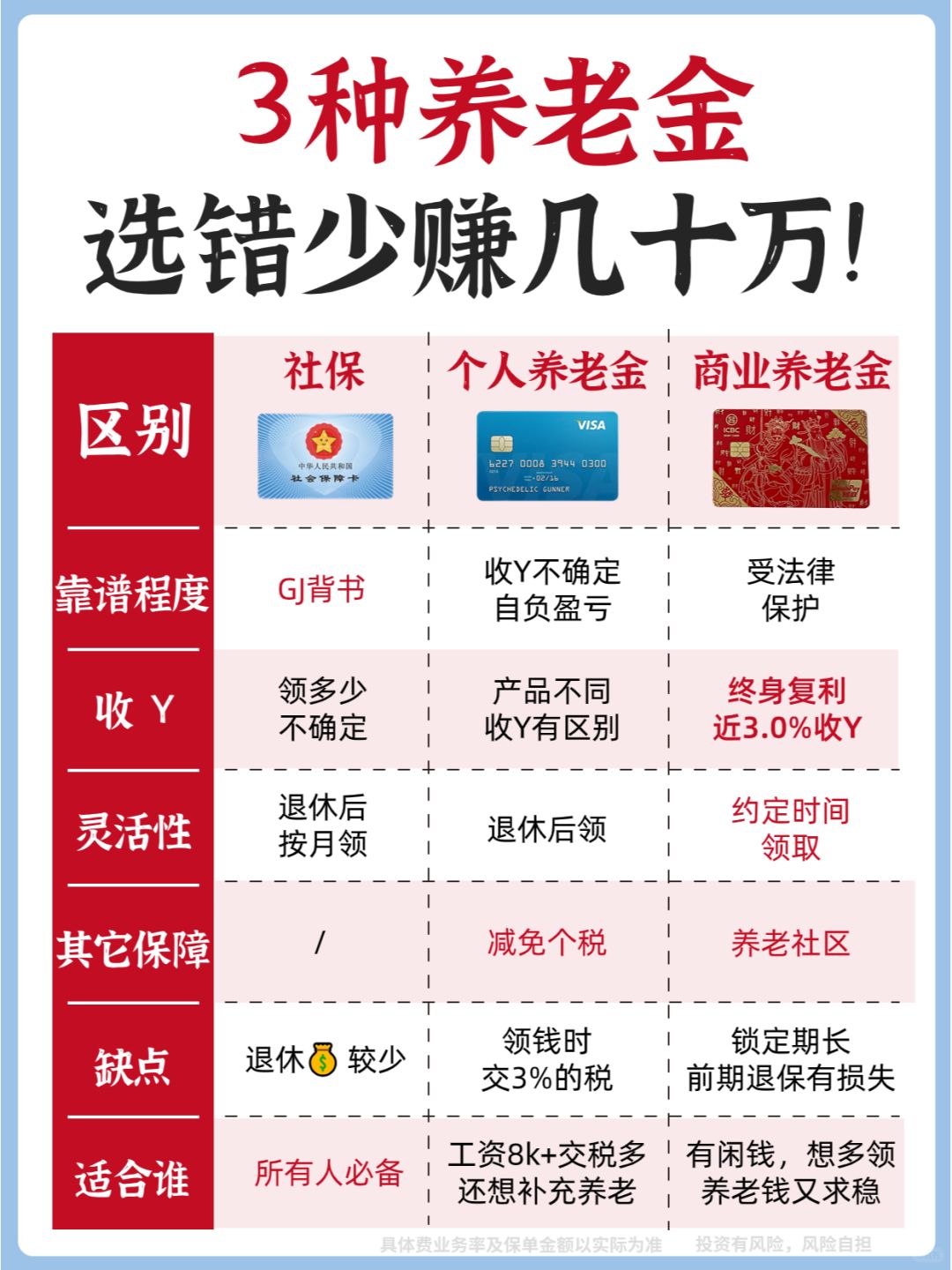 6年保险人解读三大养老金🔥千万别买错！