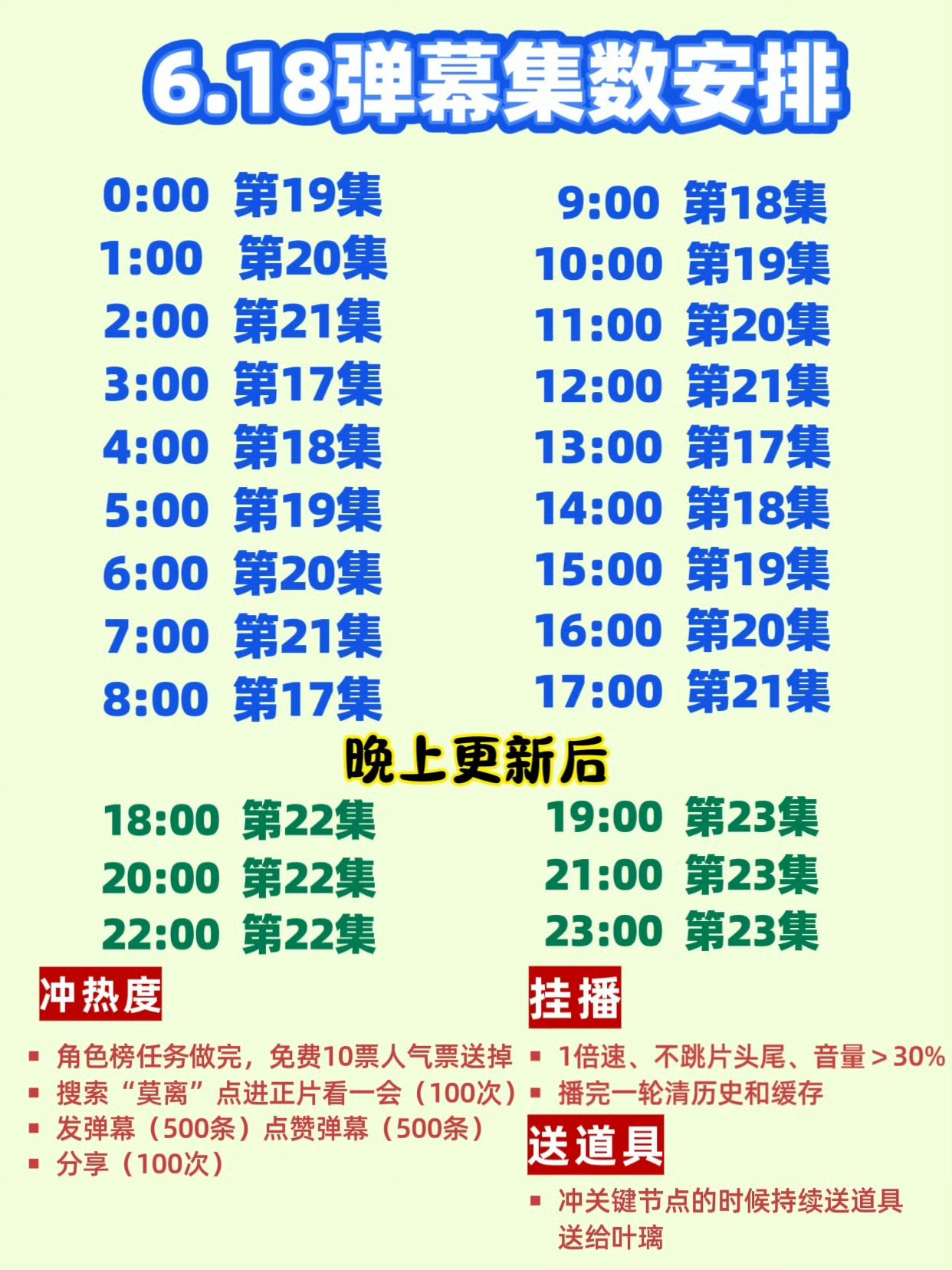 回正片来做热度了！！！主要是弹幕＋角色热度！加油 