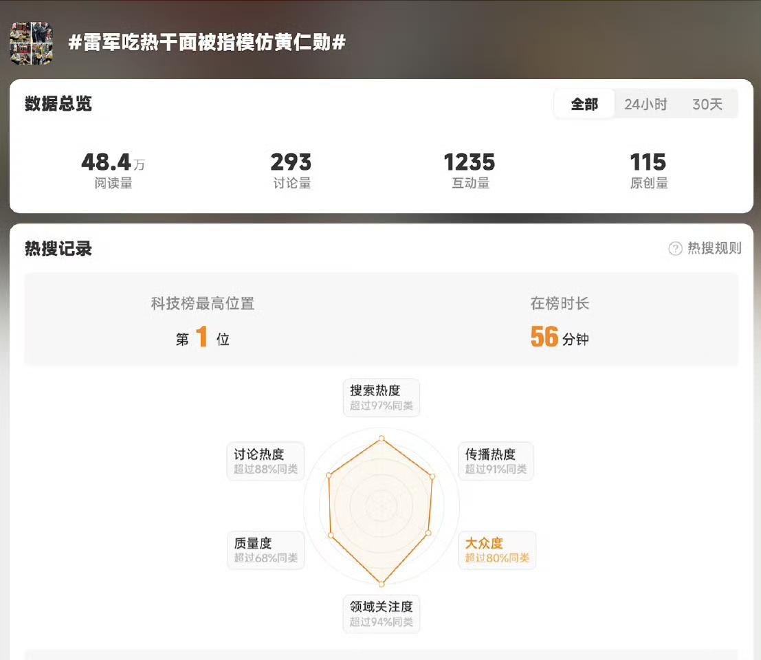 小米第五个负面热搜了
当地文旅赚钱了，政府高兴，实体经济高兴，大家都高兴，究竟是