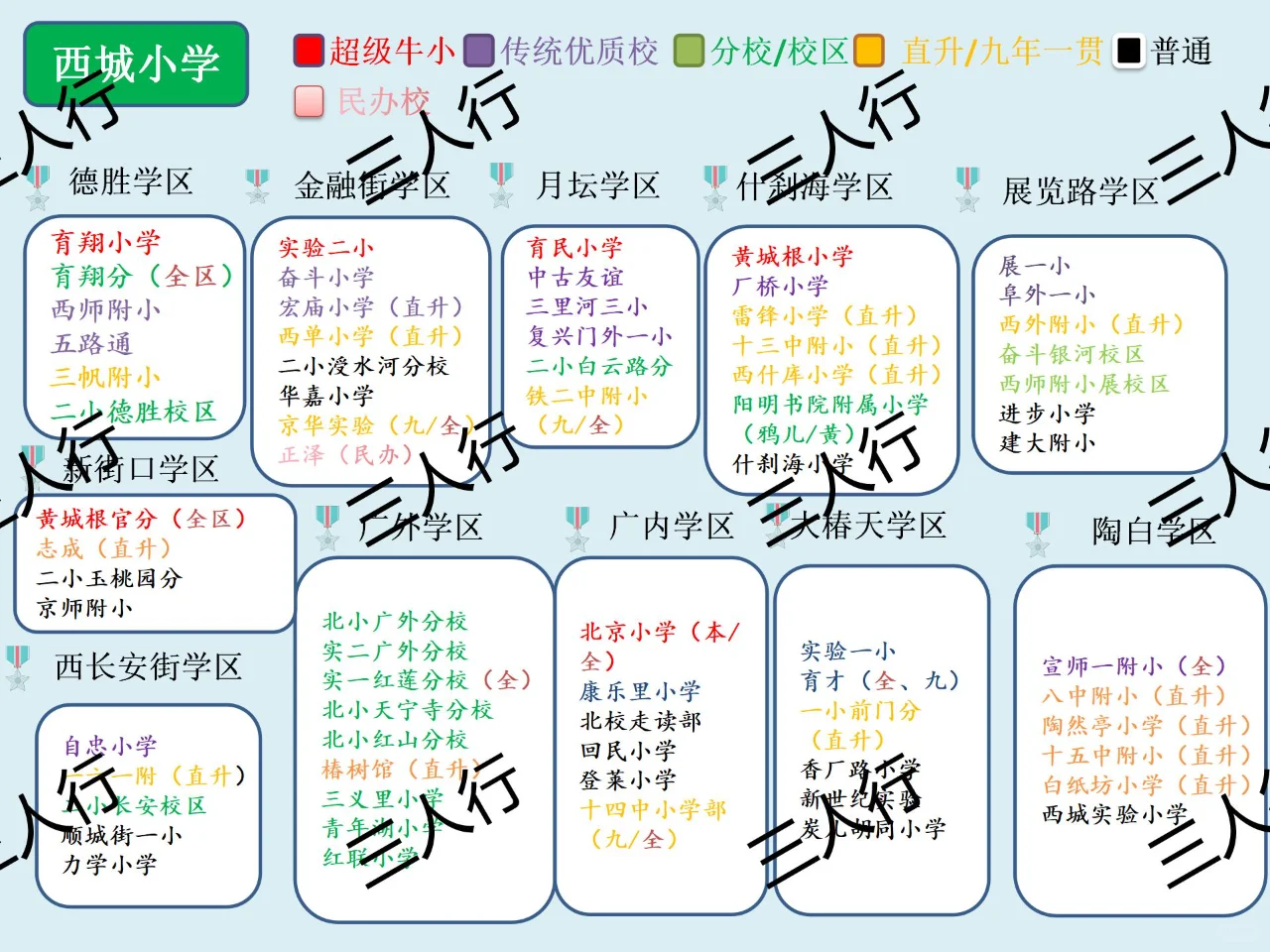 西城全片区评价篇五：新街口