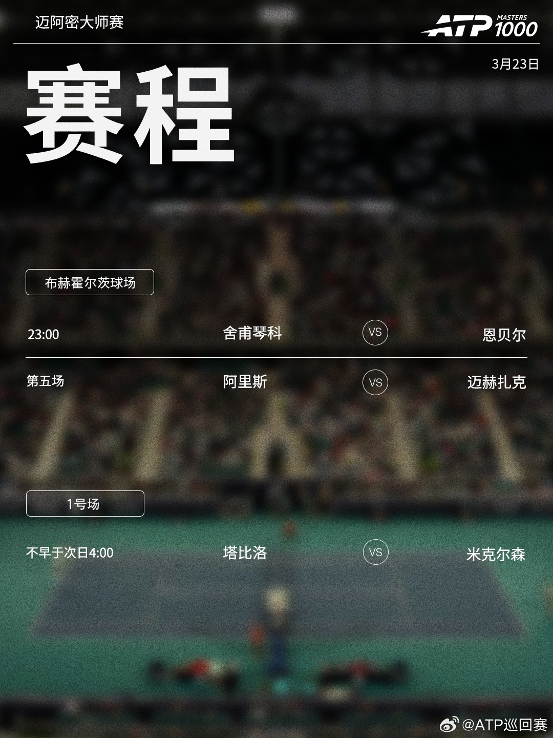 ATP1000迈阿密大师赛周一展开下半区第三轮争夺，赛程见图（均为北京时间）👀