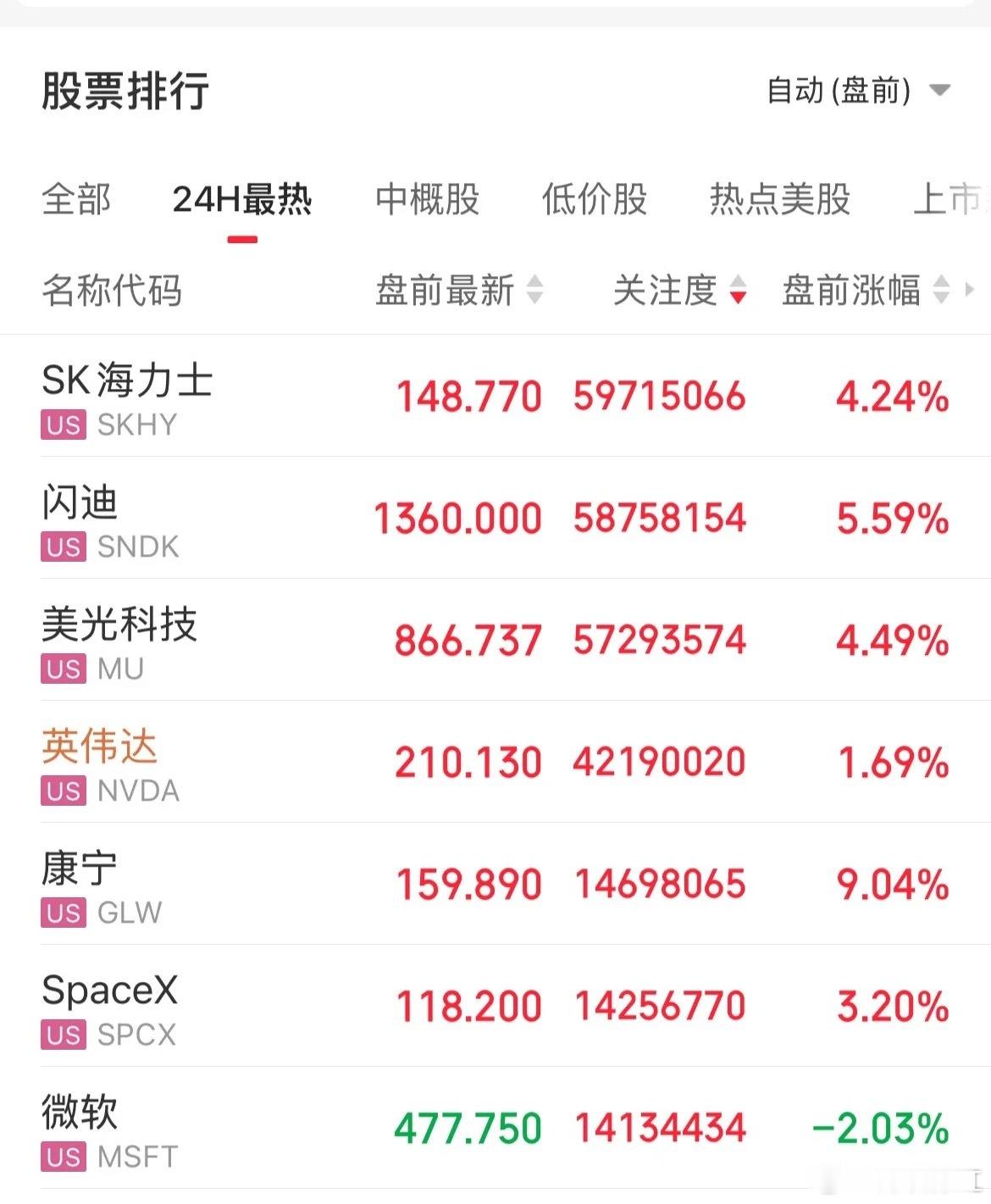 美股光通信芯片股集体上涨美股盘前光通信概念大涨！康宁大涨8%，Lumentum控
