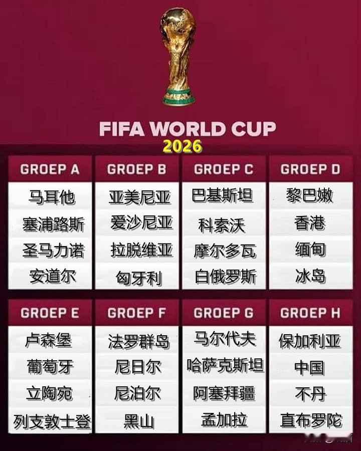 💣2026年，C罗和葡萄牙赢得世界杯的唯一途径👇， E组将是真正的死亡之组！