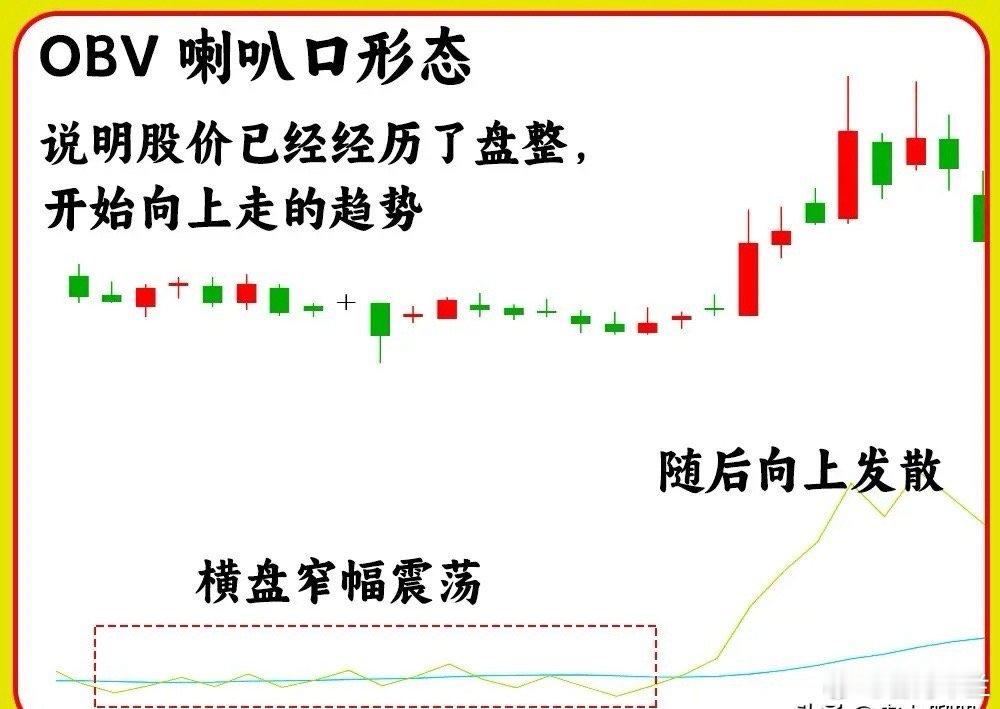 市场有句谚语“看懂OBV，黑马草上飞”，把OBV的秘密说出来，主力会不会恨我呢！
