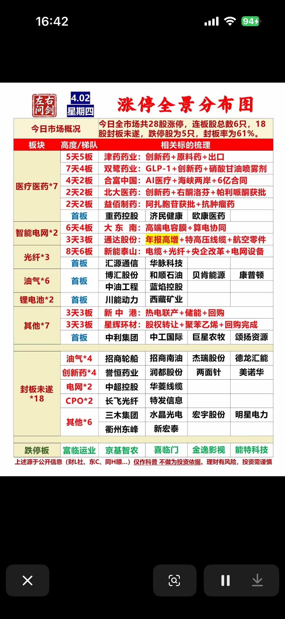 今日市场涨跌停板情况一览，快来一探究竟！📈📉

4月2日的股市涨停情况真是让