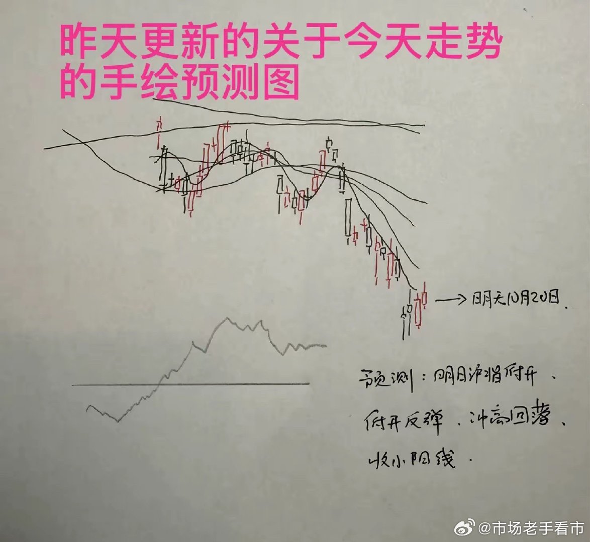 收评： A股尾盘拉升，明天怎么看？盘面三个细节注意收盘了，三大指数涨跌不一，截止