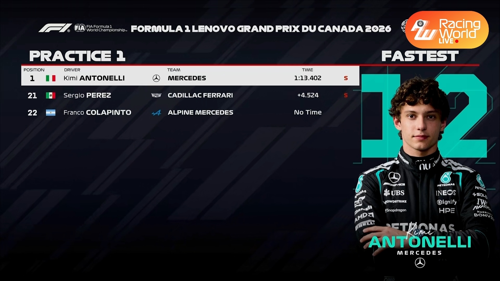 F1 升级再现梅奔统治？F1加拿大大奖赛自由练习梅奔统治前2名！ F1 2026