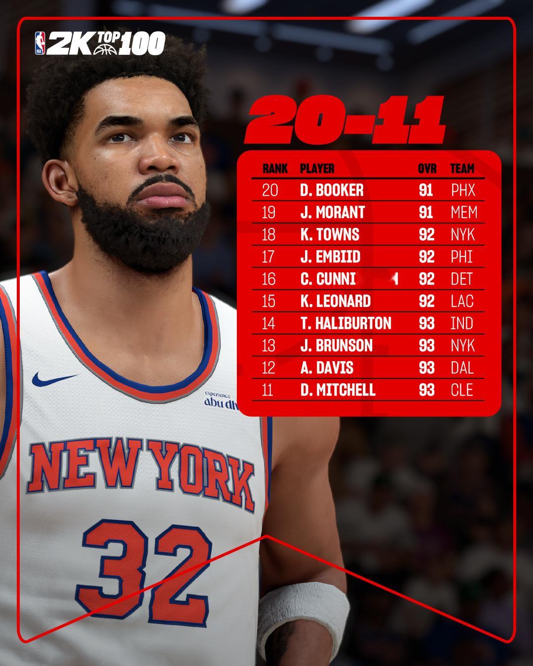 NBA2K26 排名20 - 11位：20 德文·布克 91 菲尼克斯太阳队19