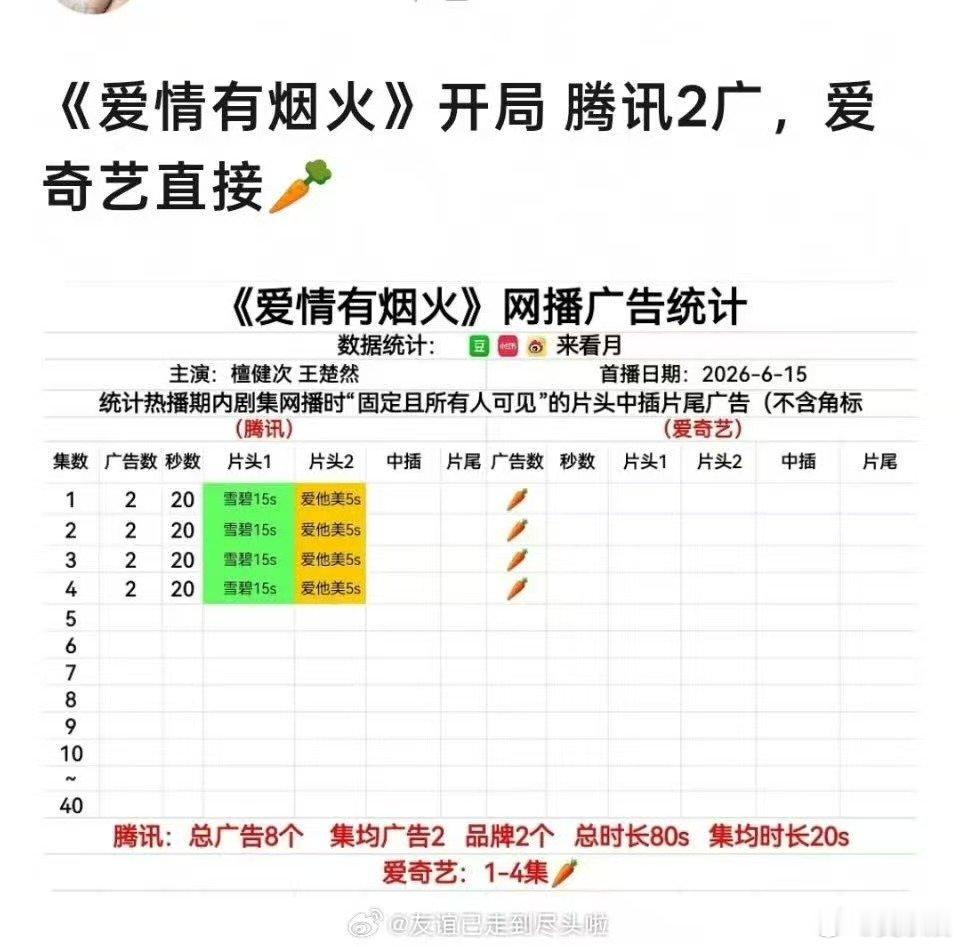 爱情有烟火招商遇冷爱情有烟火双平台待遇 檀健次 现偶，开播即胜利 不奢求 