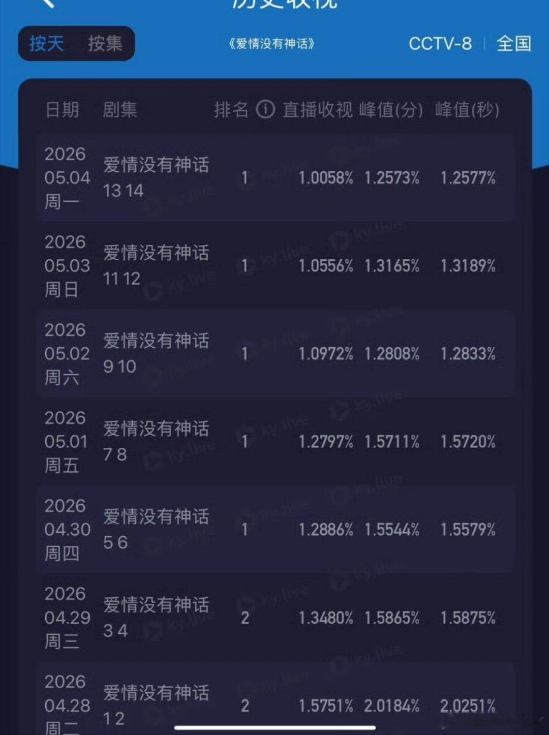最后cvb大概率连1都没有 