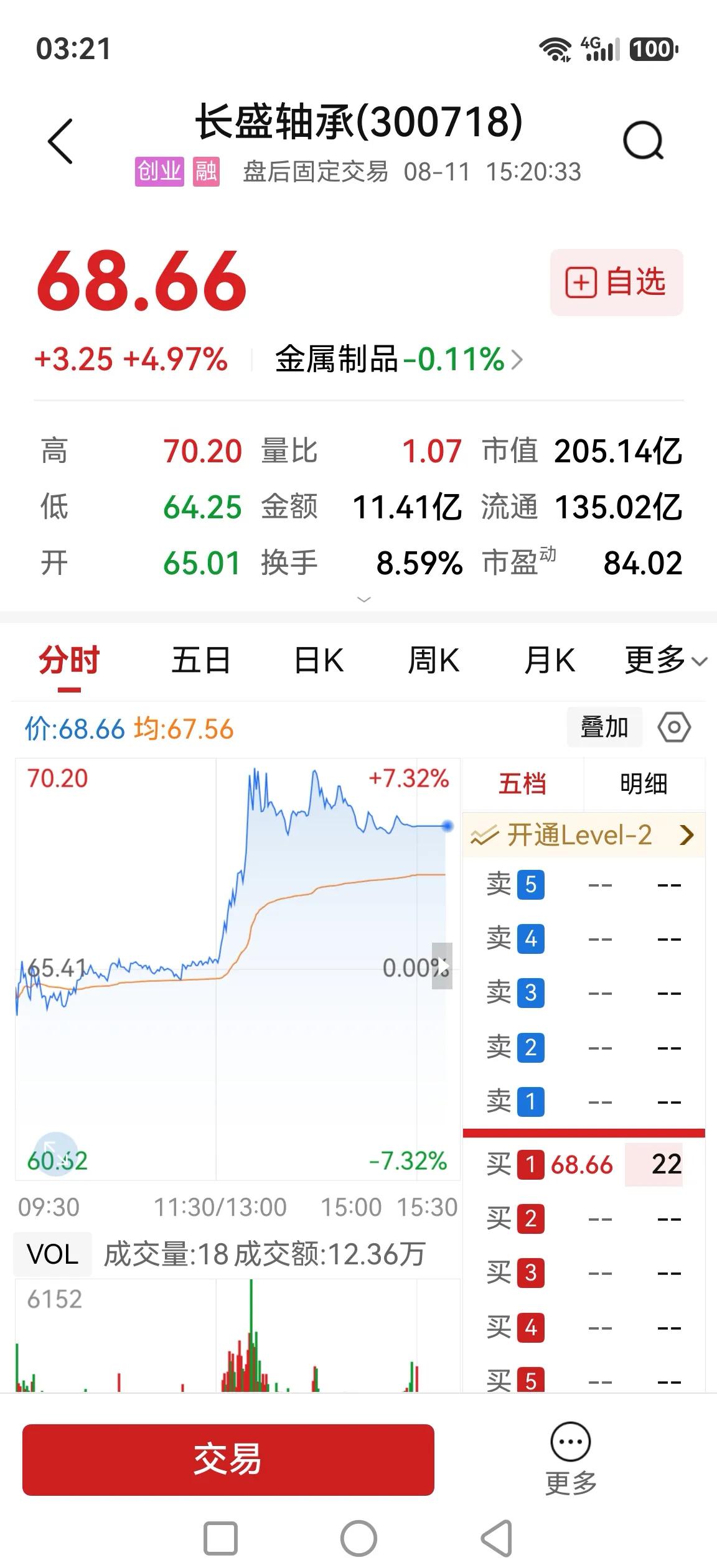 机器人概念午后拔起，预热宇树科技上市？

今日宇树科技抽取中签号，中签率太低了，