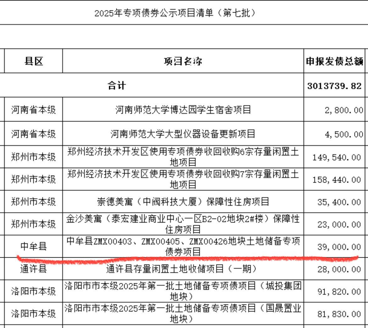 河南省财政厅发布关于2025年第七批通过发行资料评审的专项债券项目的公示，公示时