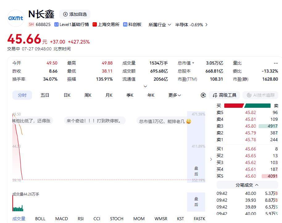 长鑫科技上市对A股有何影响 【770万个中签号，长鑫科技上市！A股历史十大IPO