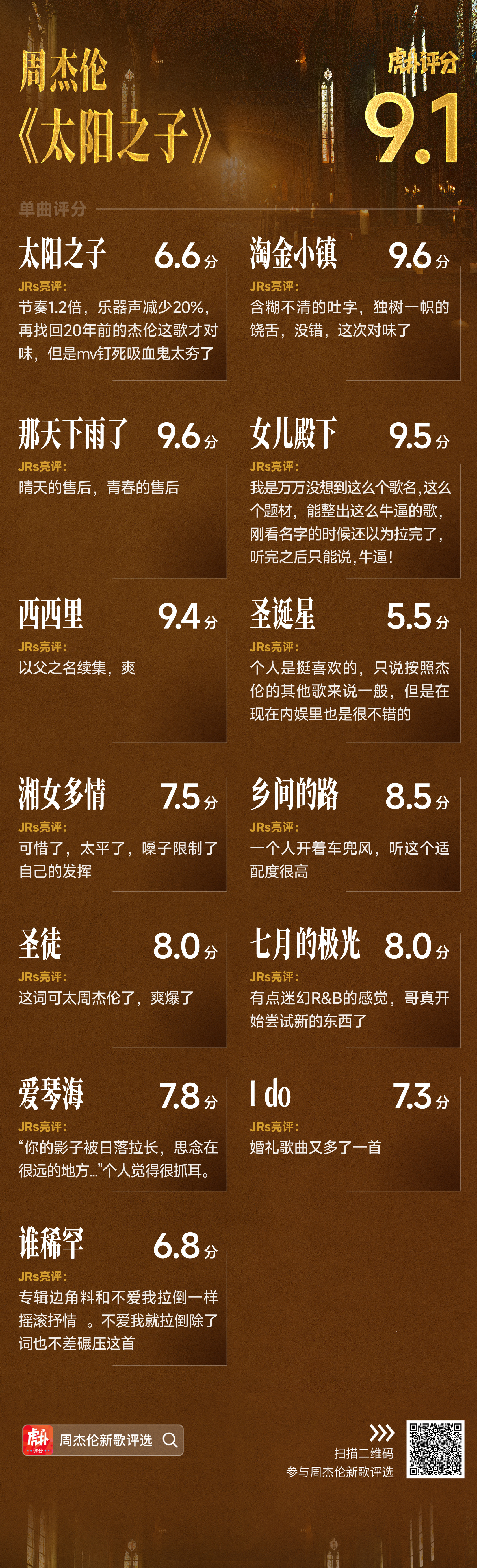 周杰伦新专辑《太阳之子》歌曲评分出炉：最高分《淘金小镇》《那天下雨了》9.6分！